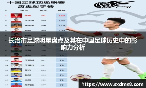 长治市足球明星盘点及其在中国足球历史中的影响力分析
